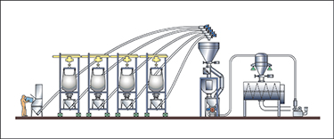 When Two Bulk Conveyors are Better Than One