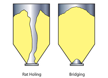 Moving Difficult-to-Handle Bulk Materials with Flexible Screw Conveyors