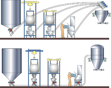 Weigh Batching: The Benefits Of An Automated System