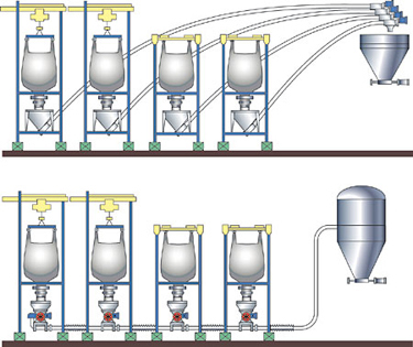 Weigh Batching: The Benefits Of An Automated System