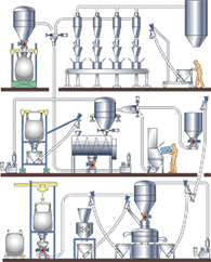 Engineered, integrated bulk handling systems