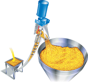 Material Discharges from a Flexible Screw Conveyor