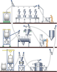 Typical routing of flexible screw conveyors.