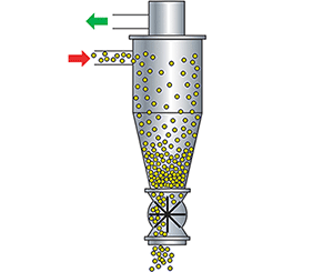 Cyclone separators