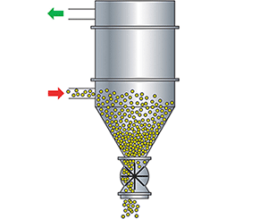 Filter Receivers