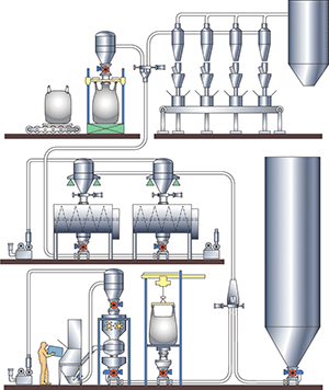 PNEUMATI-CON Dilute Phase Pneumatic Conveying Systems