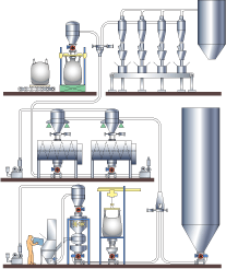 Pneumatic conveying system