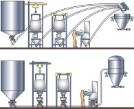 Gain-in-weight batching systems illustration