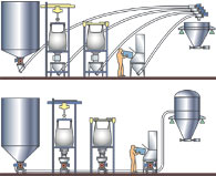 Ilustrasi gain-in-weight batching system