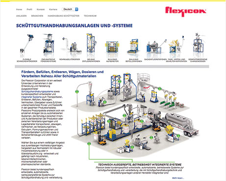 Flexicon Launches German Language Website